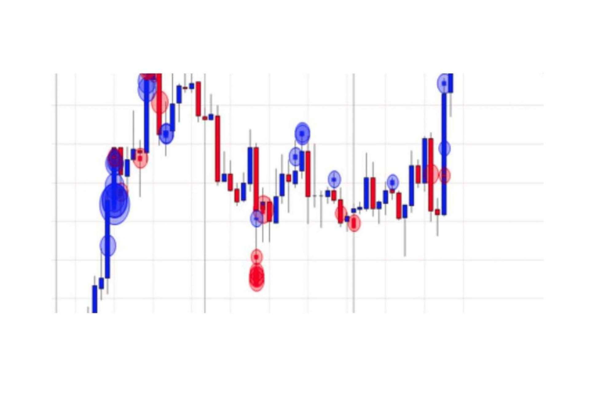 ¿Cómo ha evolucionado la industria del trading? por Juan Manuel García